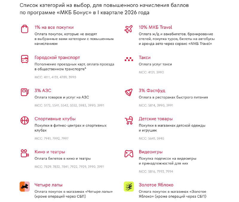 МКБ Бонус — I квартал 2026