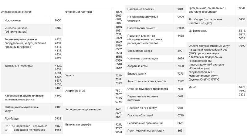 Яндекс Банк — новые MCC в исключения кэшбэка (01.01.26)
