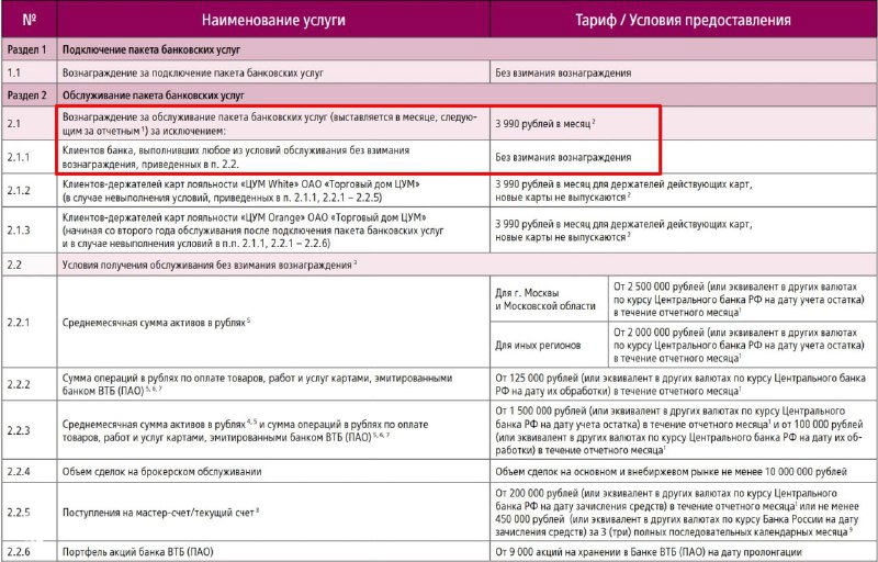 ВТБ повысил стоимость пакета «Привилегия» до 3990 ₽