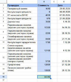 Фото автора в стоматологическом кресле после процедур, с инструментами и усталым выражением — иллюстрация зубных проблем.