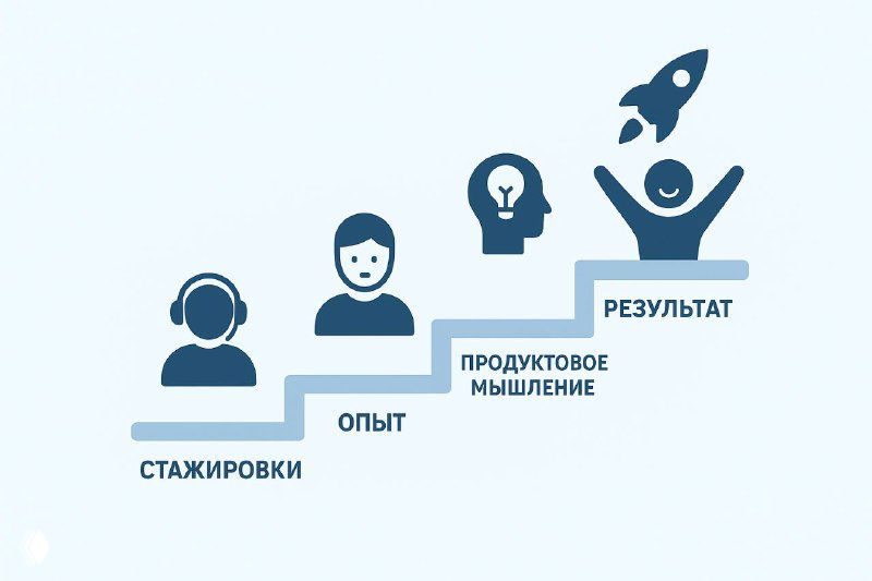 Как войти в продуктовый менеджмент и не потеряться