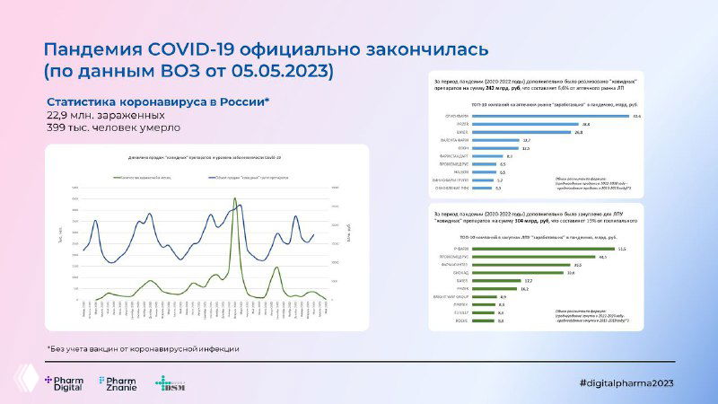 Пандемия официально всё — статистика и конференция
