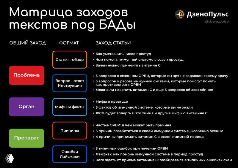 Что нового в ПромоСтраницах и как это использовать фарме?