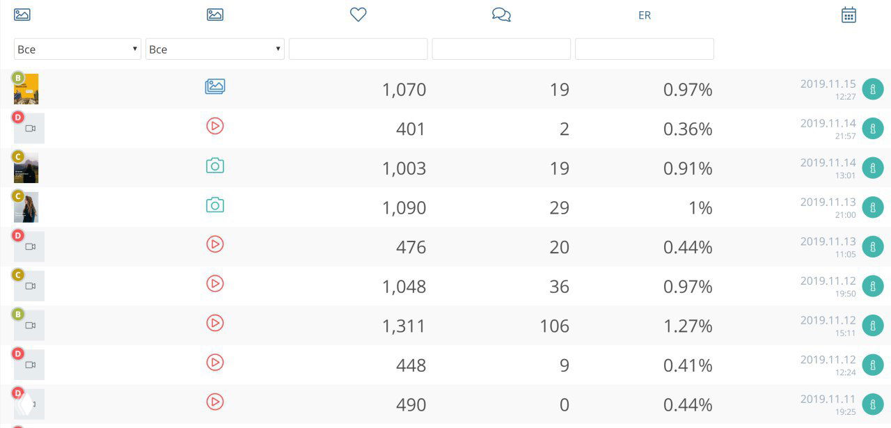 Скрин интерфейса Livedune: таблица статистики профилей с реакциями, счётчиками и датами, пример функции «добавить чужой аккаунт».