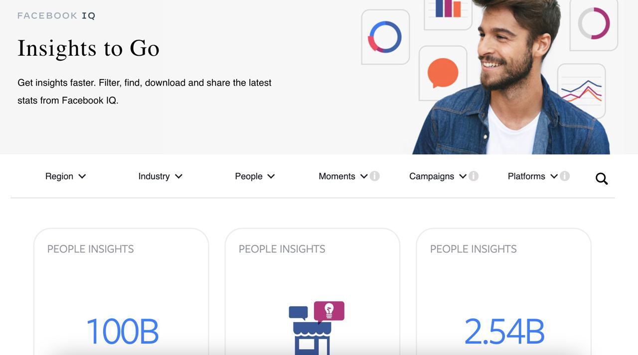 Скриншот Facebook IQ («Insights to Go»): меню с фильтрами по региону и отрасли и блоки визуальной статистики.