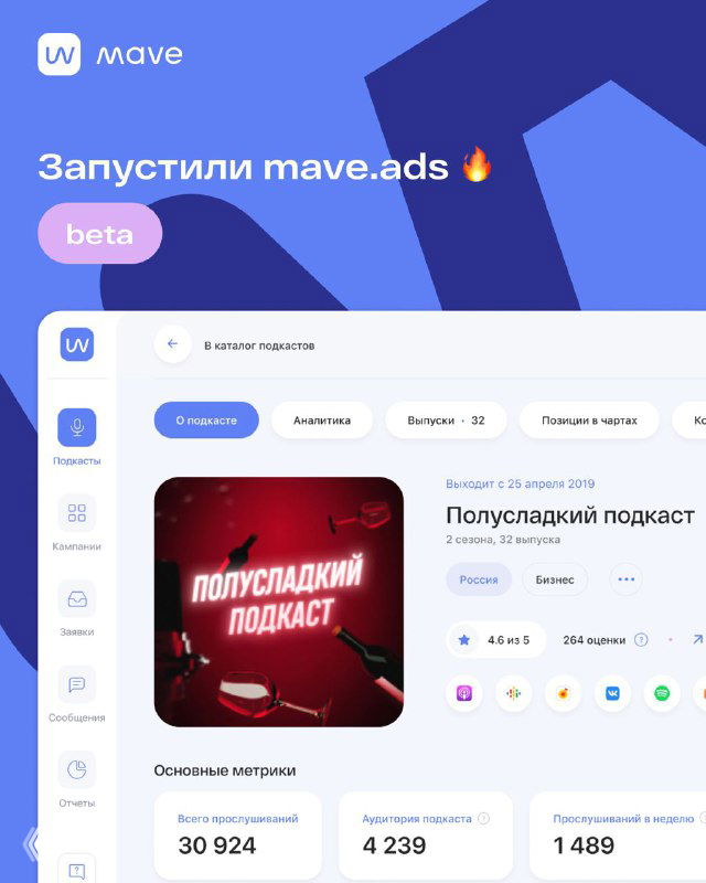Скриншот панели mave.ads: карточка подкаста с обложкой, ключевыми метриками прослушиваний и суммарной статистикой аудитории в интерфейсе.