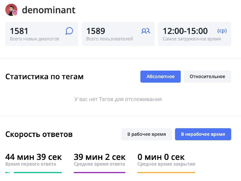 Скриншот панели Livedune с сводной статистикой Direct за период с 1 августа по 21 сентября, показаны метрики скорости ответов.