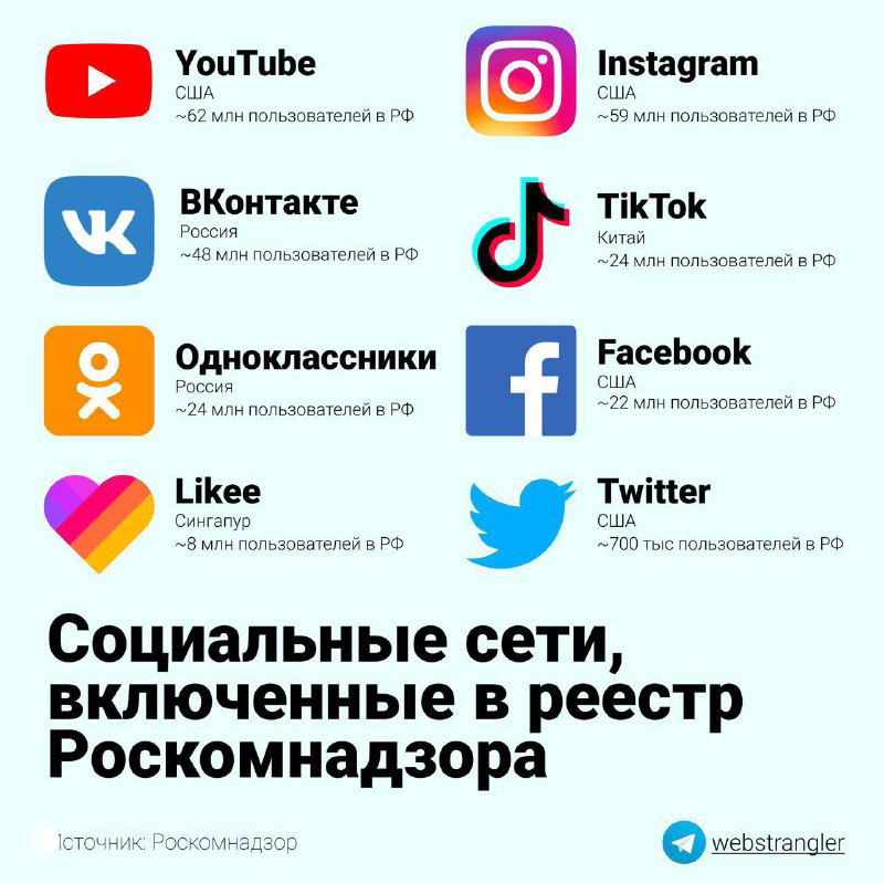 Инфографика с логотипами соцсетей и указанной оценочной аудиторией в РФ (YouTube, Instagram, VK, TikTok, Facebook и др.).