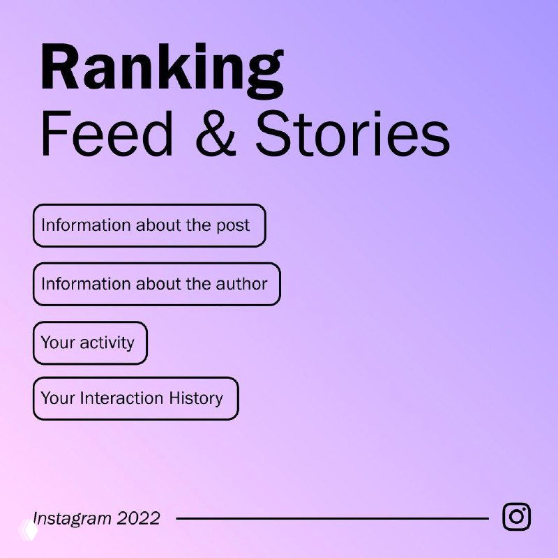 Инфографика: схема ранжирования для Feed & Stories — перечислены факторы (информация о посте, авторе, активность пользователя и история взаимодействий) на фоне градиента.