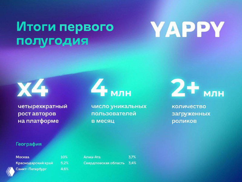 Инфографика YAPPY: градиентный фон с логотипом и крупными цифрами — рост аудитории до 4 млн, 2+ млн роликов и другие показатели первого полугодия платформы.