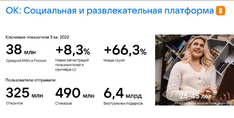 Слайд про Одноклассники: ключевые показатели MAU/DAU, прирост регистраций и визуал с улыбающимся человеком для репрезентации аудитории платформы.