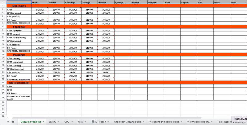 Скриншот заполненной сводной таблицы в таблицах: строки — проекты, столбцы — месяцы, видны метрики и суммирующие показатели для KPI.