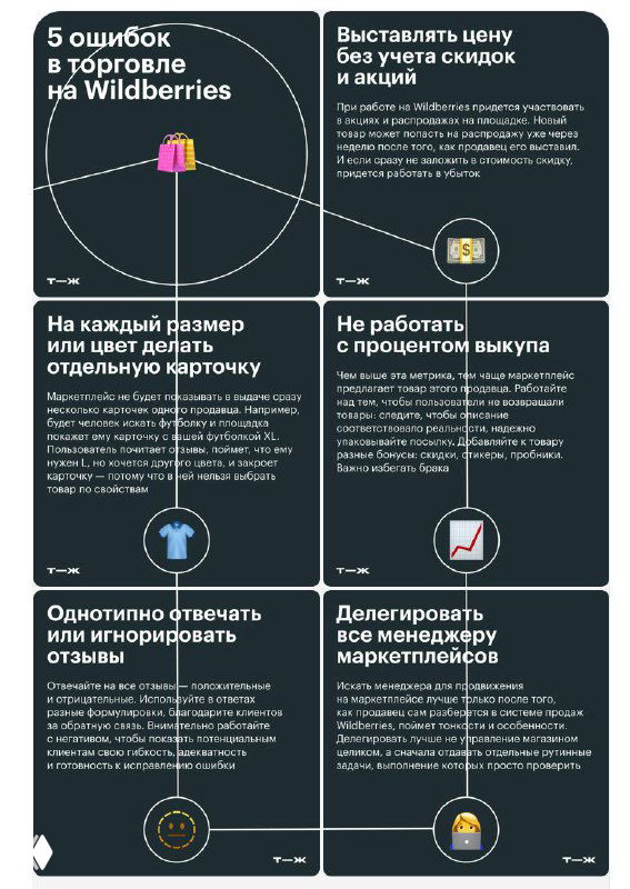 Макет карточек для поста в тёмной теме: сетка из шести квадратных карточек с заголовками, иконками и краткими практическими советами по маркетплейсу.