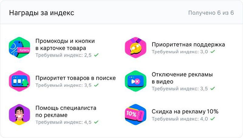 Скриншот раздела «Награды за индекс»: иконки бонусов — приоритет в поиске, отключение рекламы в видео, скидка 10% на рекламу и другие привилегии.