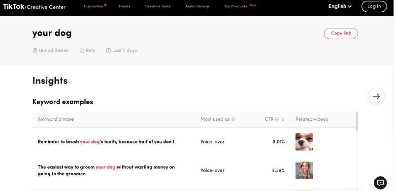 Скриншот TikTok Creative Center: страница Keyword Insights с таблицей ключевых слов и показателями CTR для креативов.