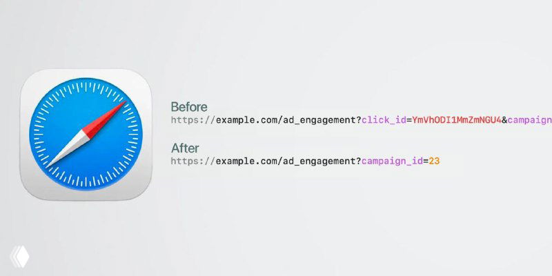 Иконка браузера Safari слева и фрагмент кода/URL справа, показывающие пример удаления параметров отслеживания (UTM и erid) из адреса