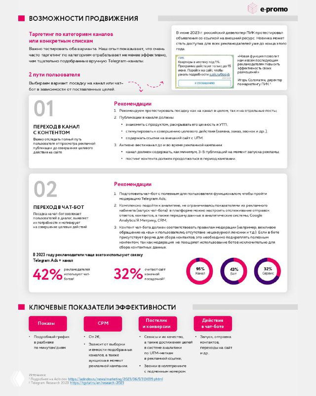 Инфографика из гайда: возможности продвижения, блоки с аналитикой, показатели KPI и визуальные диаграммы с процентами эффективности.
