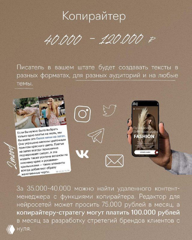 Слайд «Копирайтер» с коллажем и иконками соцсетей; указаны вилки 40 000–120 000 ₽ и описание обязанностей по созданию текстов и идей.