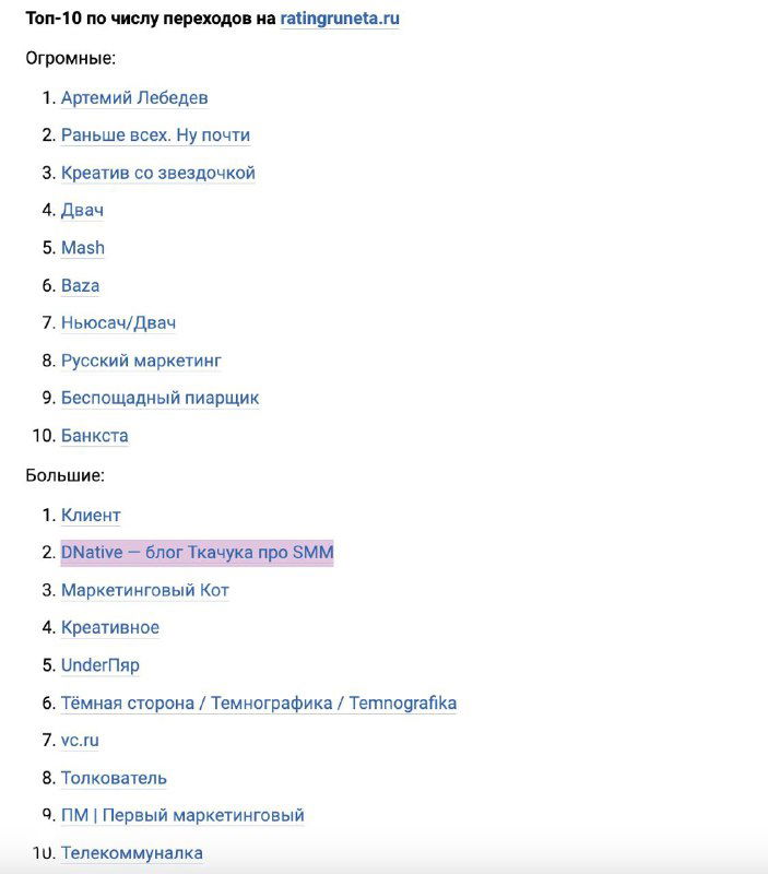 Скриншот текстового списка Top‑10 по числу переходов на ratingruneta.ru: нумерованный перечень каналов с упоминаниями и ссылками, видно выделение DNative.