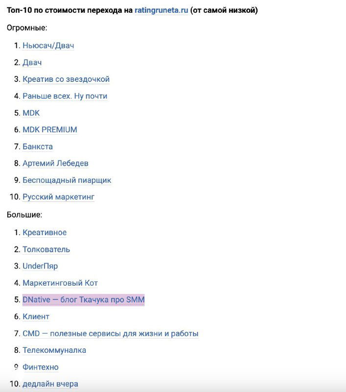 Скриншот Top‑10 по стоимости перехода на ratingruneta.ru: текстовый список позиций и названий каналов, отмечен DNative — блог Ткачука про SMM.