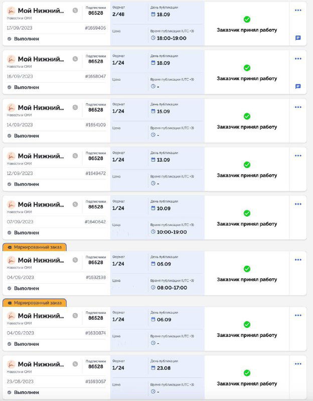 Скриншот интерфейса биржи с таблицей каналов и статусами рекламных заказов — видны строки каналов, даты и метки.