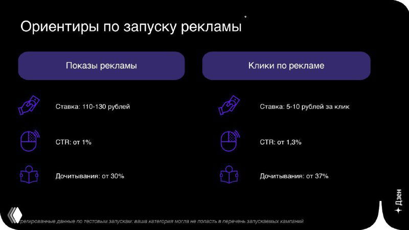 Скриншот медиакита Дзена: две колонки с параметрами показов и кликов, указаны ставки 5–10 рублей за клик и CTR на тёмном фоне.