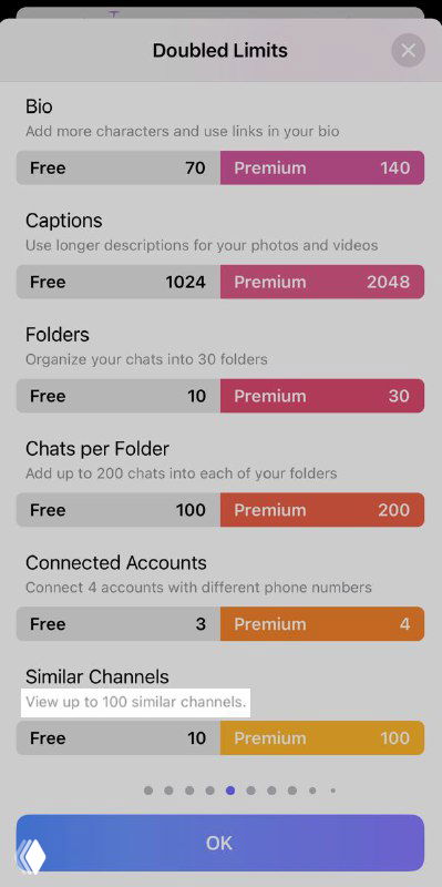 Скриншот таблицы лимитов и опций Telegram Premium: сравнение функций Free и Premium с пометкой «Similar Channels» и количеством рекомендаций.