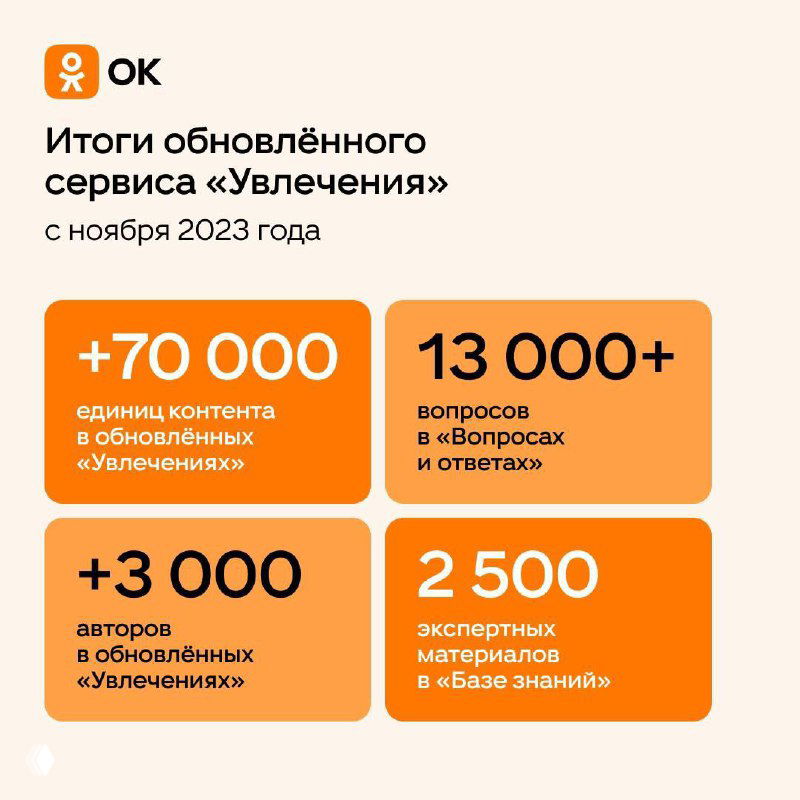 Инфографика сервиса «Увлечения» в Одноклассниках: статистические блоки о +70 000 единицах контента, 13 000+ вопросах, более 3 000 авторов и 2 500 экспертных материалов.