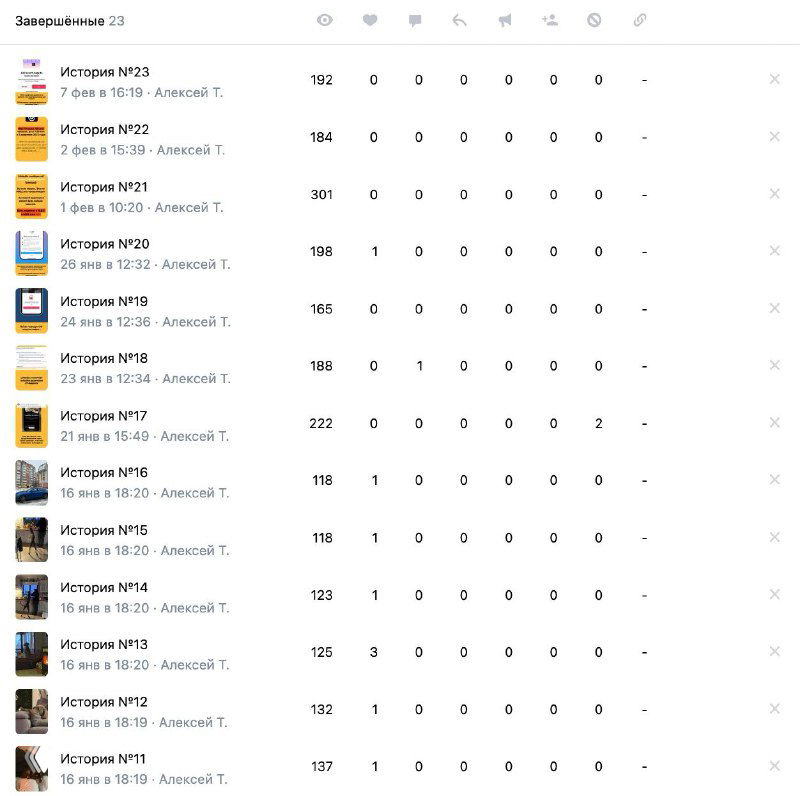 Скриншот статистики с таблицей и миниатюрами публикаций: числовые метрики и список историй в интерфейсе, виден сеточный список и цифры показателей.