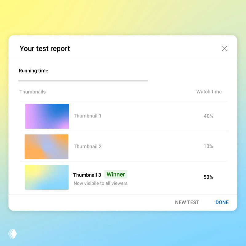 Скриншот интерфейса YouTube Experiments: окно с тремя миниатюрами обложек, показателями среднего времени просмотра, процентами и пометкой победителя.