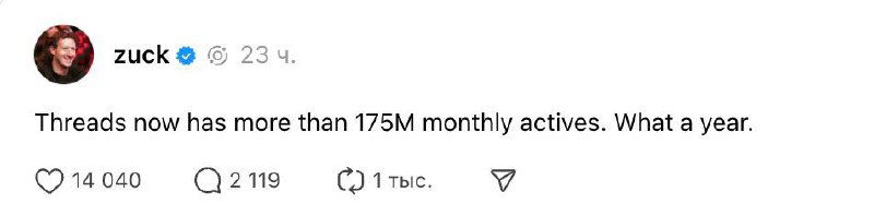 Скриншот интерфейса Threads: пост в ленте с коротким текстом о 175 млн ежемесячно активных пользователей, видны элементы интерфейса и реакции аудитории.