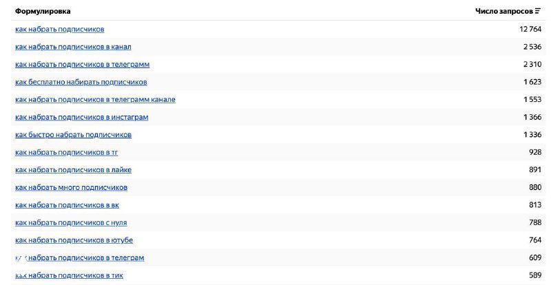 Скриншот таблицы с ссылками и числовыми показателями — список переходов и страниц со статистикой по кликам и просмотрам, иллюстрация аналитики.