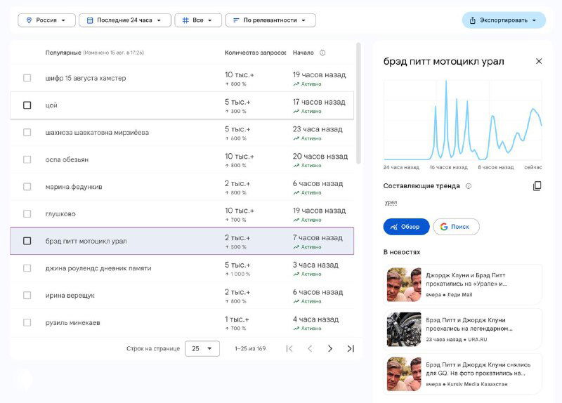Скриншот обновлённого интерфейса Google Trends: список трендов слева и график всплеска запросов справа, миниатюры новостных ссылок