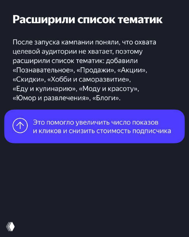 Слайд про расширение тематик кампании: добавление «Познавательного», «Продаж», «Акций», «Еды и кулинарии», «Моды и красоты» для увеличения охвата целевой аудитории и показов.