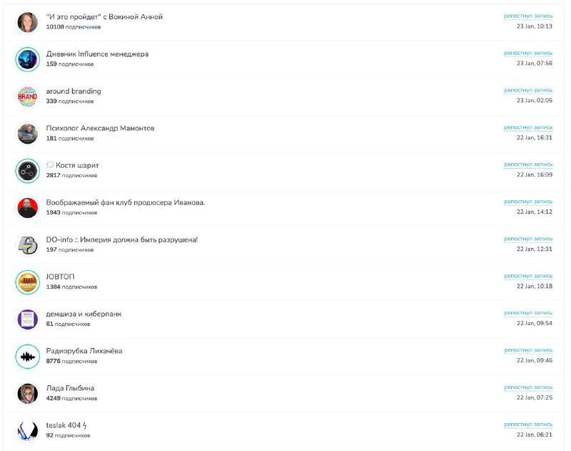 Скриншот интерфейса Telegram: список репостов и каналов, демонстрирующий пример крупного незарегистрированного канала с аудиторией 100k+ и проблему репостов.