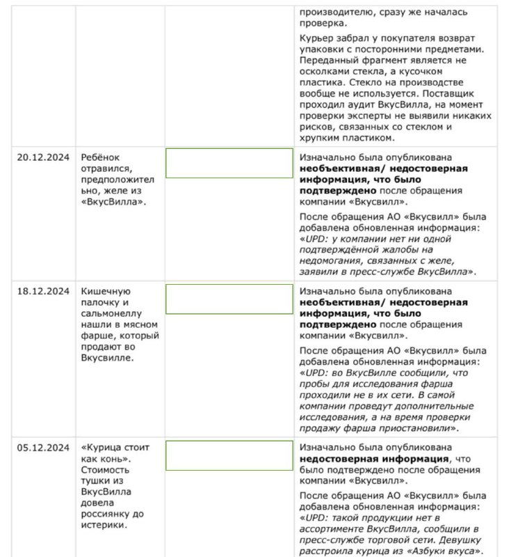 Фотоскриншот досудебной претензии и переписки с пометками об исправлениях в постах, демонстрирующий правки и обновления фактчекинга в канале