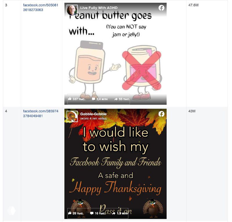 Скриншоты карточек видео и постов с указанием просмотров: примеры вирусных видео, поздравлений и коротких анимаций из списка топовых публикаций.