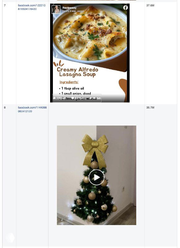 Снимки карточек с рецептом (Creamy Alfredo Lasagna Soup) и праздничной декорацией — примеры визуального контента, привлекающего просмотры и репосты.