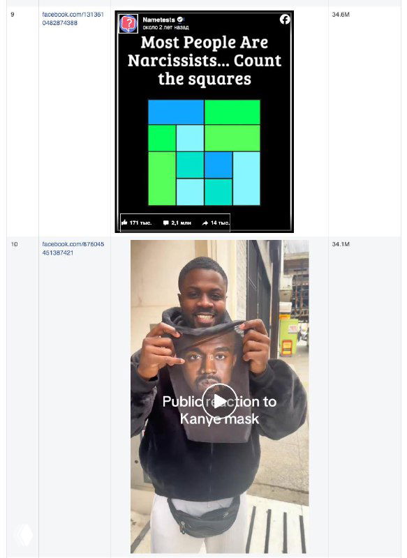 Примеры постов с цитатами, оптическими задачками и фотографиями людей — иллюстрация разнообразия контента в топ-10 самых просматриваемых публикаций.