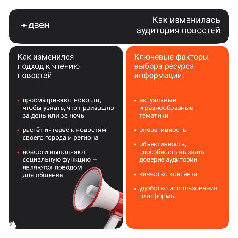 Информационный слайд с ключевыми факторами выбора новостных ресурсов: актуальность, оперативность, объективность и удобство платформ.