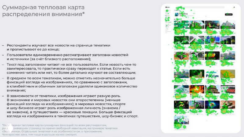 Слайд с обобщающей тепловой картой: множество миниатюр и акцент на том, как пользователи сканируют сетку новостей и выделяют яркие изображения.