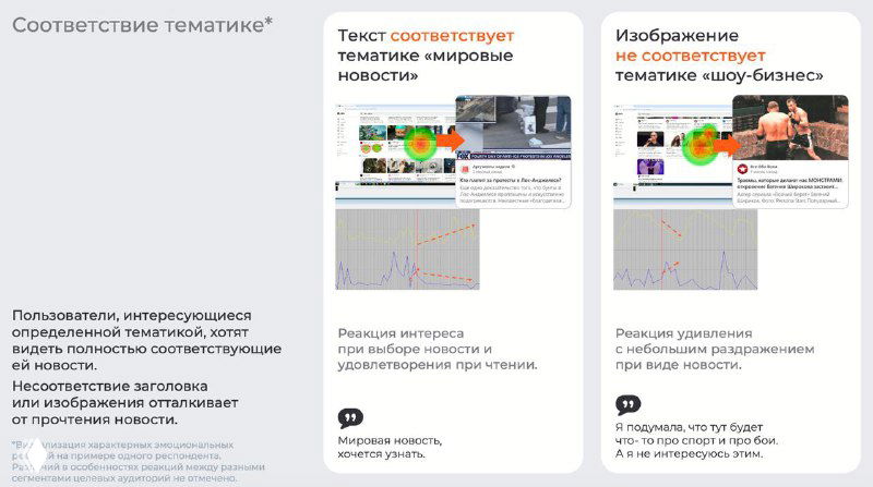 Слайд с примерами соответствия изображения тематике: сравнение карточек, где изображение либо усиливает интерес, либо не соответствует теме (шоу-бизнес vs другие темы).