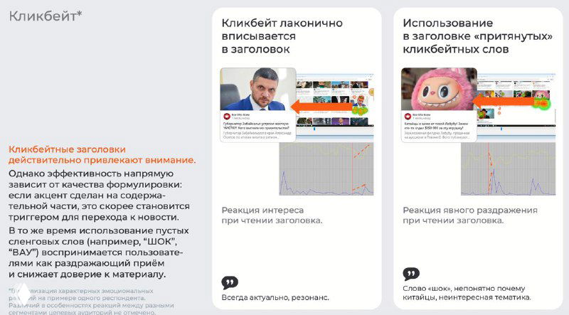 Слайд с анализом кликбейта: примеры заголовков и миниатюр, показывающие, как кликабельность растет, но падает доверие после перехода.
