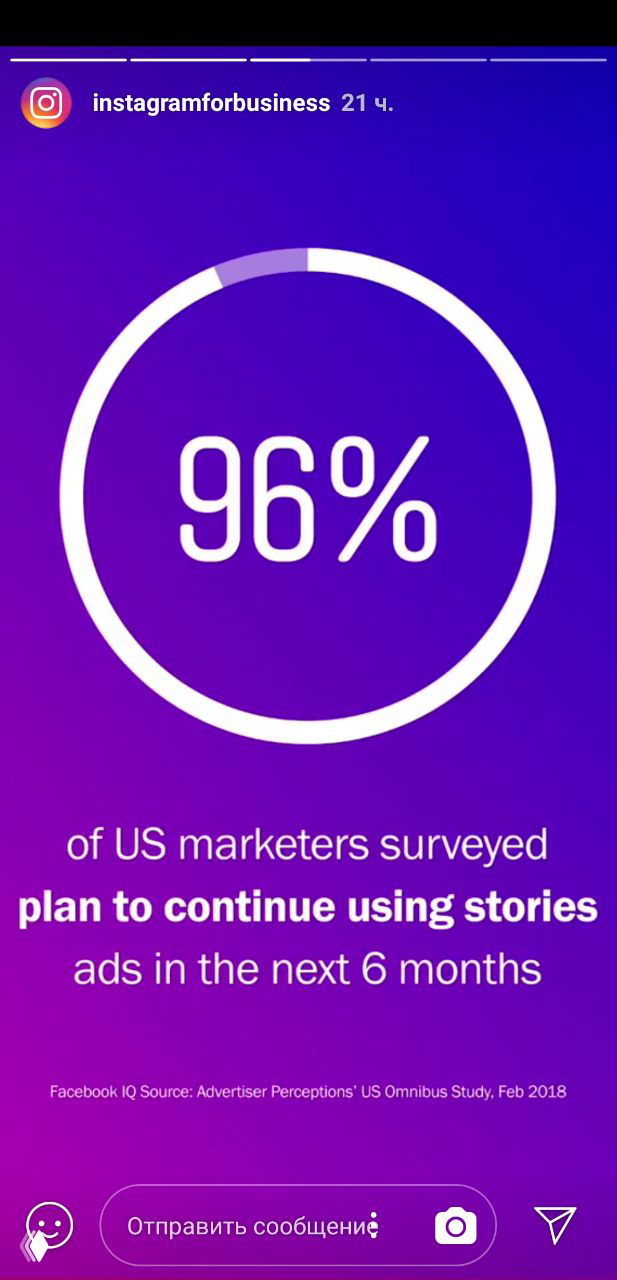 Фиолетовый слайд Instagram Stories с белым круговым индикатором и большим «96%», подпись сообщает, что большинство опрошенных маркетологов планируют продолжать использовать рекламу в сторис.