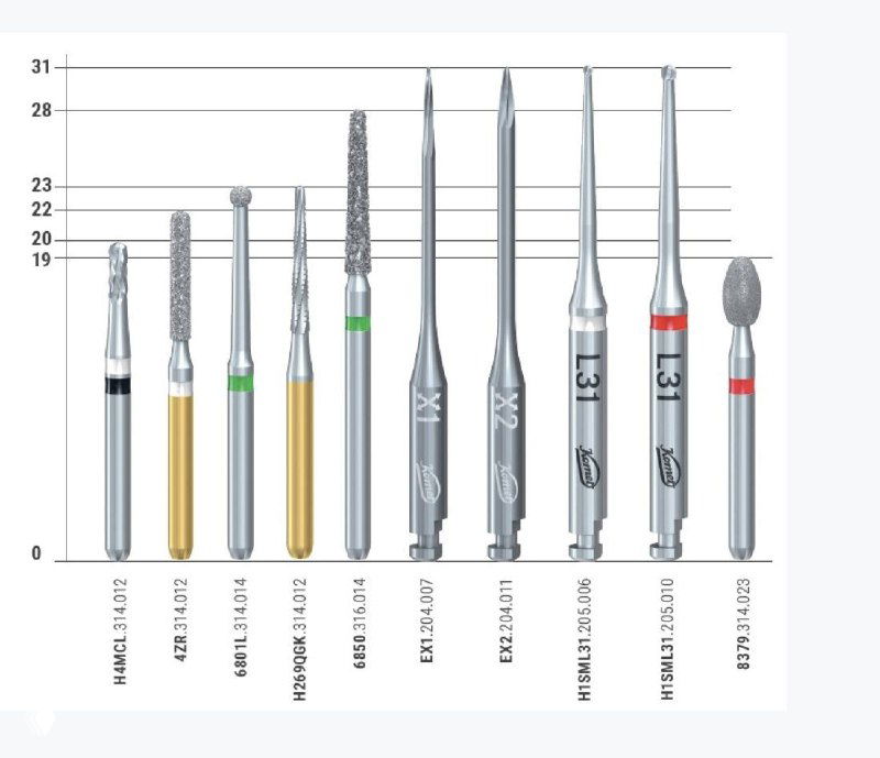 Схематичное изображение ряда боров с подписями и линейной шкалой размеров; видны разные формы рабочих частей и относительные длины инструментов.