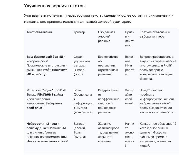 Скриншот таблицы с примерами улучшённых текстов объявлений: варианты, триггеры, реакции и CTA для Telegram Ads.
