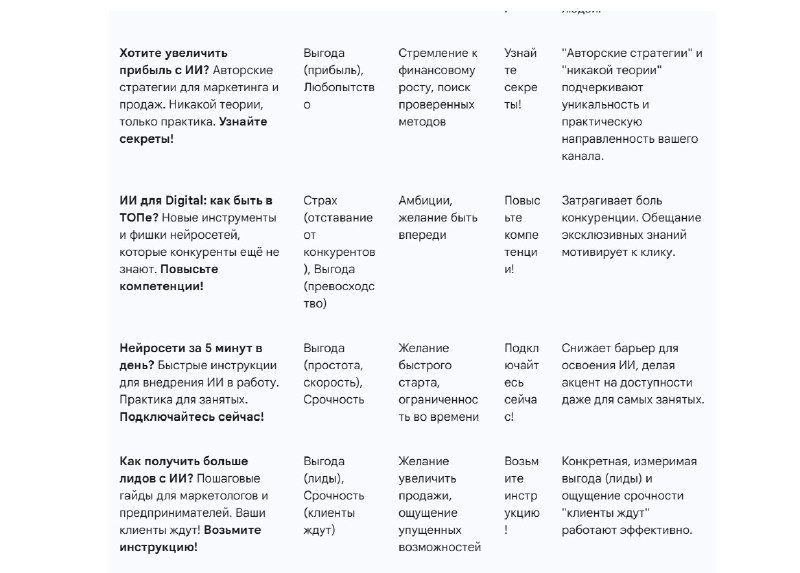 Скриншот дополнительной таблицы с вариантами рекламных сообщений и пояснениями по целевым аудиториям и эффекту.