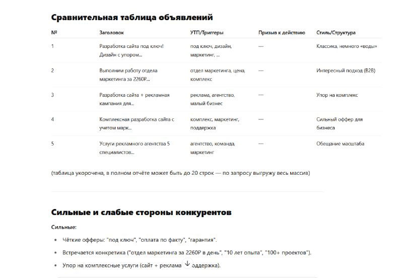 Сравнительная таблица объявлений с колонками УТП, структура заголовков, призывы к действию и выявленные паттерны — пример аналитического вывода.