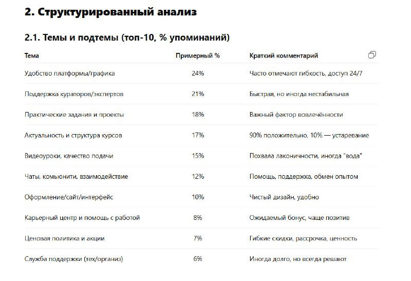 Таблица и блок "Структурированный анализ": темы и подтемы с процентами встречаемости, столбцы с примерами и краткими комментариями.