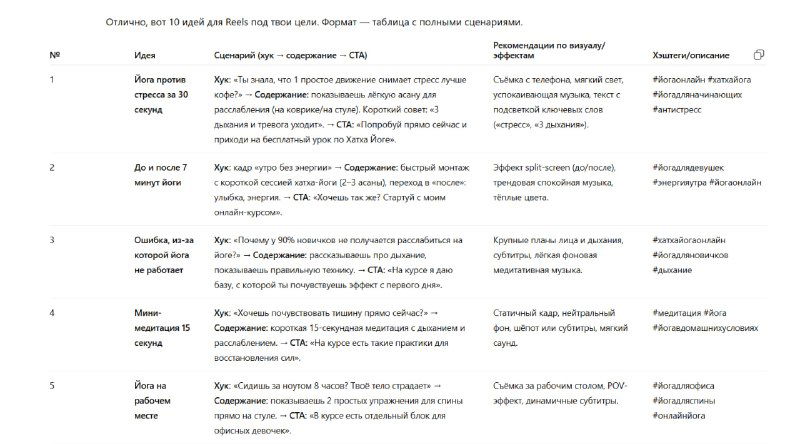 Скриншот таблицы с колонками: идея, сценарий, визуал и рекомендации — видно несколько строк с примерами Reels для йога‑курса.